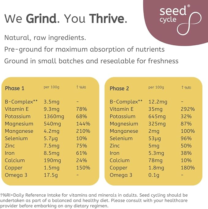 Seed Cycle® Pre-Ground Seed Cycling Kit for Hormone Balance Support | Phase 1 Pumpkin & Flax | Phase 2 Sunflower & Sesame | Lab Tested | One-Month Supply