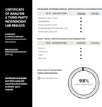 Toniiq Ultra High Purity Resveratrol Capsules - 98% Trans-Resveratrol - Highly Purified and Bioavailable - 180 Caps Reservatrol Supplement