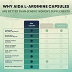 AidaVera® - Meno-Blend Capsules – Estrogen Support for Women with Ashwagandha, Maca & Tribulus – Bloating Relief, Weight Management, Hormonal Balance, Menopause Symptoms (30 Servings)