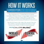 L-Carnitine Elite Burn Liquid Keto Fat Burner and Metabolism Activator - Fat Loss Support Keto Friendly Weight Loss Increase Energy-Stimulant Free - Rainbow Candy 3000mg (32 Servings)