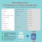 UTI Cleanse + Protect – Urinary Tract Support with D-Mannose, Cranberry, Hibiscus & Dandelion | Advanced Formula, Dietary Supplement - Non-GMO, Made in USA, GMP Certified (1)