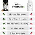 8800mg Shilajit, Maca Root, Ginkgo Biloba, Sea Moss, Ashwagandha, Panax Ginseng, Safed Musli & Zinc| Boost Stamina & Energy, 120 Capsules| 95 + minerals| All in One Herbal Supplement for Men & Women