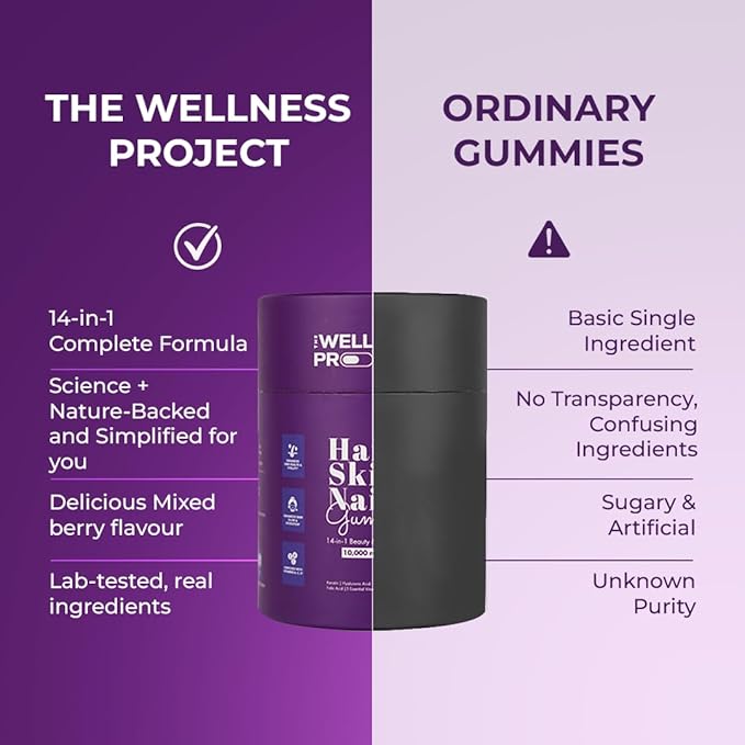 The Wellness Project 14-in-1 Hair, Skin & Nails Gummies with 10,000 mcg Biotin, Keratin, Hyaluronic & Folic Acid, Vitamins A, C, B5, B6 & B12 & Sea Buckthorn | Tasty Mixed Berry Flavor (Pack of 2)