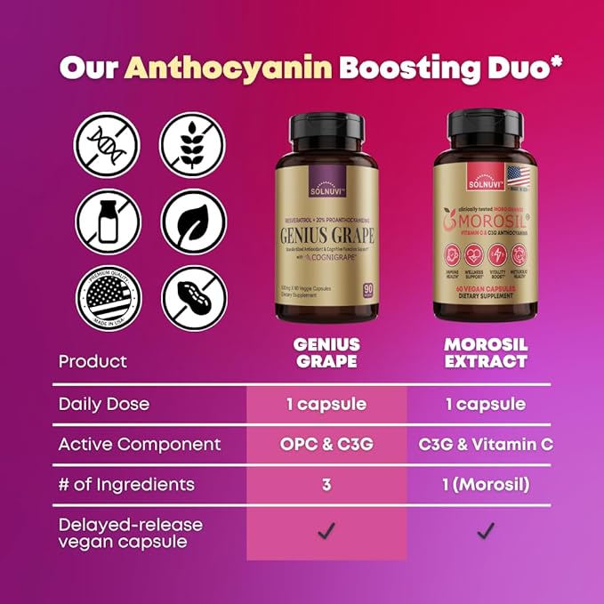 Resveratrol Complex Supplement with Clinically Tested Cognigrape Red Grape Extract OPC Proanthocyanidins - Antioxidant & Brain Health Support - 90 Veggie Capsules, Non-GMO, Gluten-Free, Vegan