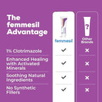 Femmesil Yeast Infection Ointment MAX Strength, Vaginal Yeast Infection Treatment with Clotrimazole for Women Feminine Care, Natural Antifungal Cream to Relieve Vaginal Itch & Irritation (28g)