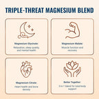 Live Conscious Magwell Magnesium Zinc & Vitamin D3 - Magnesium Glycinate, Malate, & Citrate - Triple Supplement for Women & Men - for Sleep, Bone, Heart, Immune Support - 120 Caps