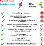 Brightminds Zeolite Detox Gummies Kids – Detox & Brain Support with L-Methylfolate, B12, Omega-3, Magnesium, Probiotics, Mood, Speech & Gut Support – Methylated Multivitamin Ages 6+ & Adults