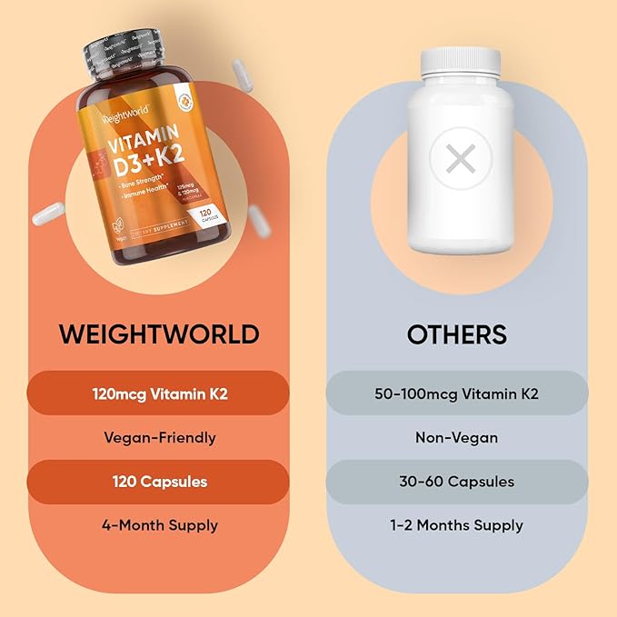 WeightWorld Vitamin D3 K2 5000IU Capsules for Bone Strength & Immune Health - 4 Months Supply Vitamin D3 and K2 Supplements - 120 Vegan D3 K2 Capsules for Women and Men, Non-GMO, Gluten-Free
