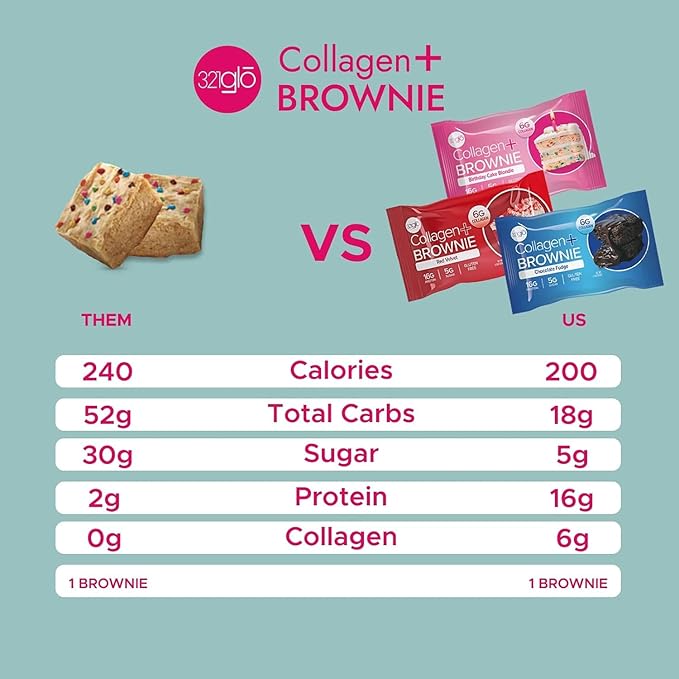 321glo Collagen Protein Brownie | Gluten Free, Low Sugar | Keto Snack for Women, Men, & Kids | 16g Protein, 6g Collagen | 12 Pack (12 Pack, Variety Pack)