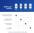 Pure Encapsulations PureDefense with NAC | Enhances First-Line Immune Defense and Upper Respiratory Health | 120 Capsules
