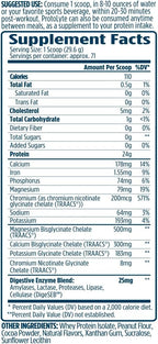 VMI Sports ProtoLyte Whey Isolate Protein Powder, Chocolate Peanut Butter, 4.6 lbs