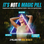 Appetite Suppressant for Weight Loss - Diet Pills for Women w/ Garcinia, Ginger Root, Guarana - Thermogenic Fat Burner & Metabolism Booster for Women & Men | Belly Fat + Energy Support, 30 Caps