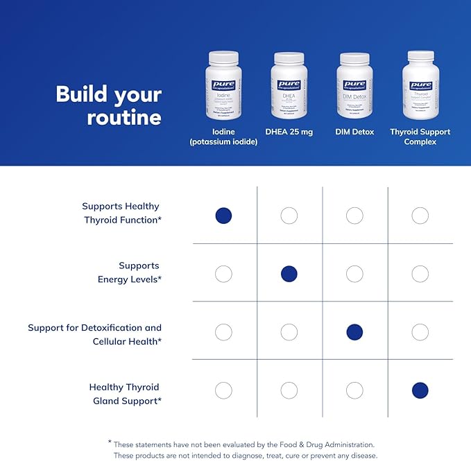 Pure Encapsulations Iodine - Supplement to Support The Thyroid & Help Maintain Healthy Cellular Metabolism - with Premium Potassium Iodide - 120 Capsules