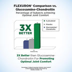 Purity Products Flexuron Joint Formula 3X Better Than Glucosamine and Chondroitin - Starts Working in just 7 Days - Krill Oil, Low Molecular Weight Hyaluronic Acid, Astaxanthin - 30 Count (1)