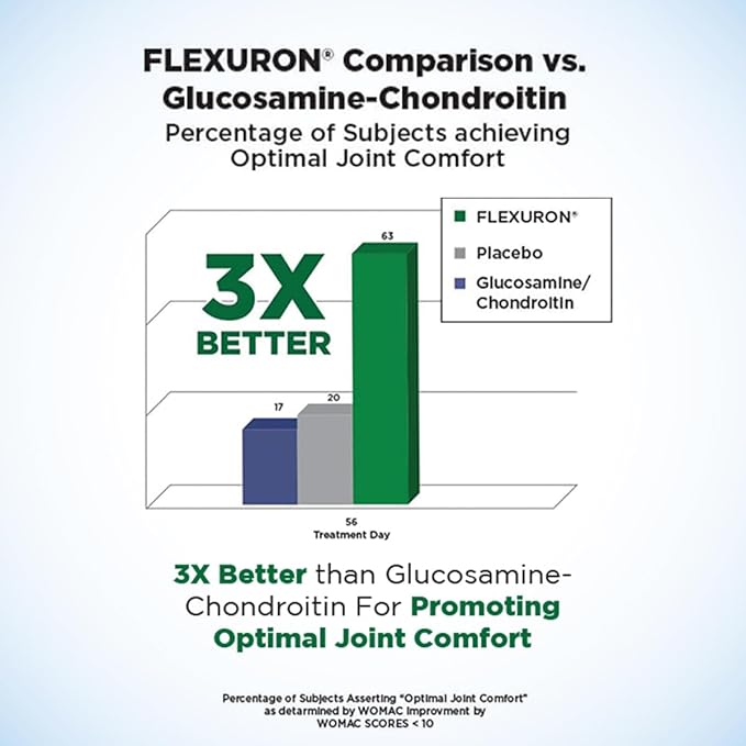 Purity Products Flexuron Joint Formula 3X Better Than Glucosamine and Chondroitin - Starts Working in just 7 Days - Krill Oil, Low Molecular Weight Hyaluronic Acid, Astaxanthin - 30 Count (1)
