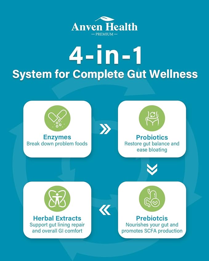 800mg Digestive Enzymes for Men and Women with Probiotics & Prebiotics, 8 Key Enzymes, Protease, Amylase & Lipase | 180 Capsules - A 60-Day Supply for Bloating & Gas Relief - Non-GMO