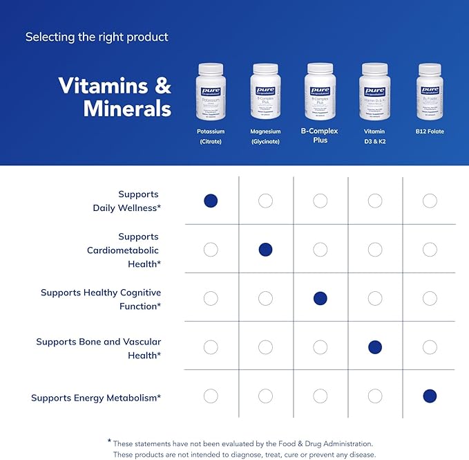 Pure Encapsulations Potassium (Citrate) - Essential Electrolyte Supplement to Support Nerve & Muscle Function, Adrenals, Hormones, Heart Health & Energy* - Potassium Citrate Capsule - 90 Capsules