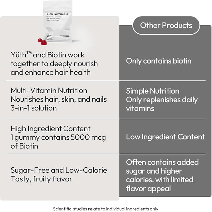 BIGVITA Yuth Gummies + | Spermidine Gummies for Hair Growth, Skin & Nails | High-Purity Spermidine Supplement for Cellular Renewal & Anti-Aging | Collagen Support with Vitamin C & Vitamin A