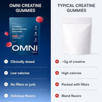 Creatine Monohydrate Gummies - Supports Muscle Growth, Recovery & Brain Function - Convenient & Easy to Take - Great Tasting Watermelon Flavor - 1g per Gummy, Low Sugar - 90 Count