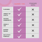 Sweetums Flavored Feminine Wipes For Women, Individually Wrapped - pH Balanced Wipes - Honey Lavender, Pack of 10