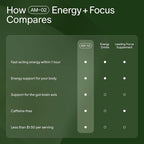 Seed AM-02 Energy + Focus - Daily Nootropic Supplement for Women & Men - Fast-Acting & Sustained Energy for Up to 6 Hours - Caffeine-Free Vegan & Shelf-Stable - 30 Capsules (30-Day Supply)