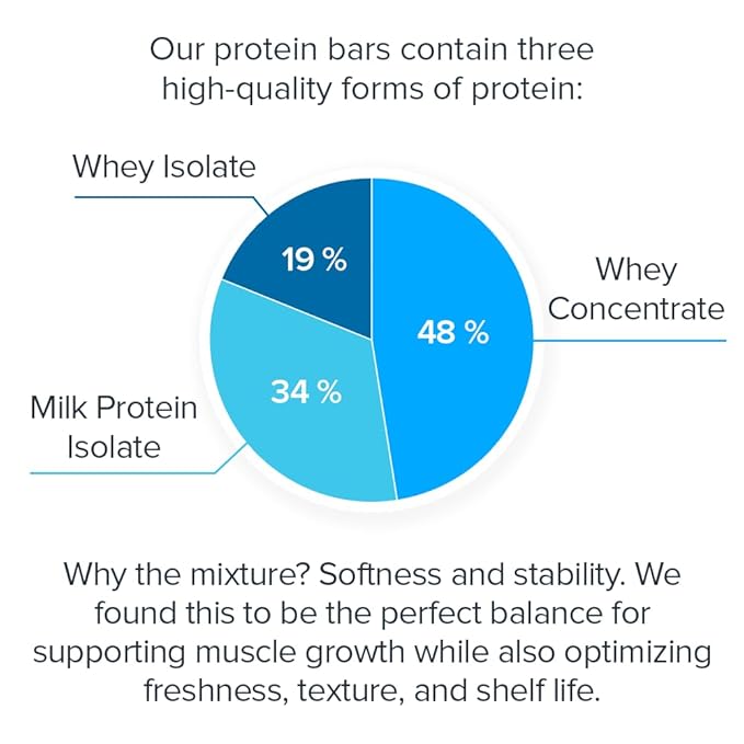 Legion Protein Bar Chocolate Peanut Butter -100% Whey Protein, Baked Bars with Prebiotic Fiber - High Protein (20g) Low Fat (12g) Low Sugar (4g), No Soy, Gluten - Natural Flavors (12 Count)
