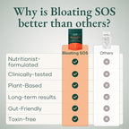 Bloating SOS Fast-Acting Drink Powder, Bloating Relief for Women with Morosil & Digestive Enzymes, for Water Retention, Metabolism, Gut Health & Immune Support, Citrus Orange - Dietitian Co-Developed