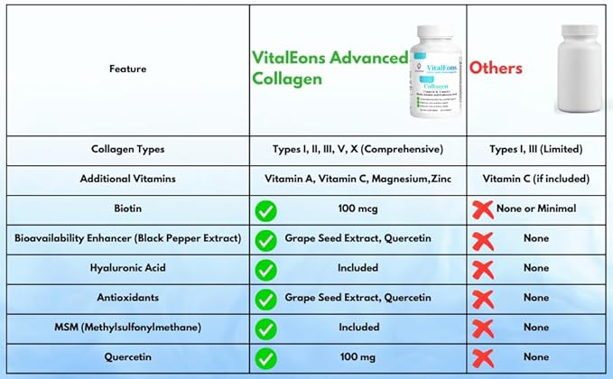 Collagen Hair, Skin and Nail Supplement for Women - Type I, II, III, V, X, Collagen Capsules Enhanced with Biotin, Keratin & Hyaluronic Acid - Comprehensive Skin, Hair & Nail Support