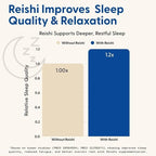 SuperMush Sleep Gummies for Adults - Mushroom Supplement with Magnesium Citrate, L-Theanine, Chaga, Reishi & Chamomile for Deep Sleep, REM & Detox - Vegan & Sugar-Free - 28 Gummies (14 Servings)
