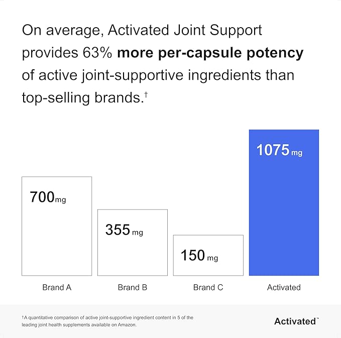 Activated Joint Support Supplement – Advanced Natural Joint and Muscle Relief for Women and Men – Glucosamine Chondroitin MSM & Green Lipped Mussel (90 Count)