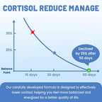 10 in 1 Cortisol Supplements for Women & Men, Cortisol Reducer with Ashwagandha, Magnesium, L-Theanine, Hormone Balance Drops - Sleep & Mood Support, 2 Fl Oz, Blueberry Flavor