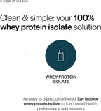 Gainful Whey Protein Isolate Powder, 25g Clean Protein per Serving, Unflavored, Supports Lean Muscle and Recovery, Virtually Lactose-Free, No Artificial Ingredients, Ultra Versatile, 14 Servings