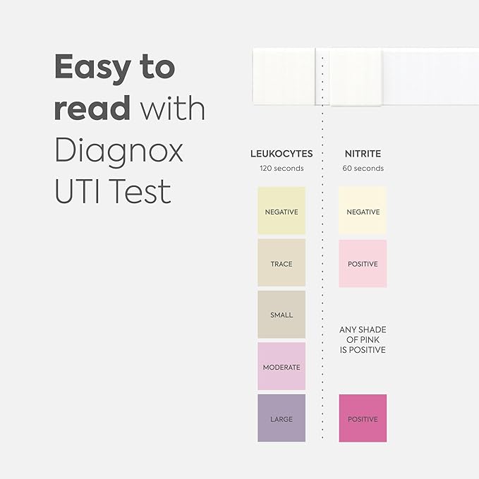 Diagnox Health UTI Test Strips, Early Detecion of Urinary Tract Infections, Quick & Reliable Results in Minutes, Easy to Use At Home UTI Test for Men & Women, 3 Count