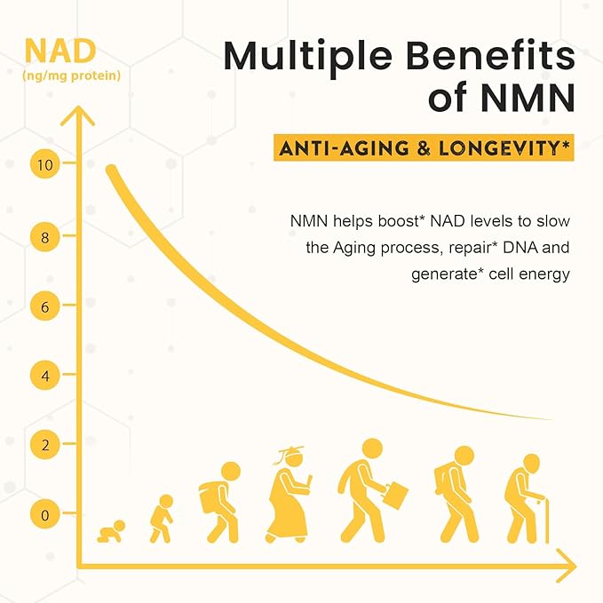 Sublingual NMN 500mg, Max Absorbency & Fast-Acting NMN Supplement（120-Day Supply）, 99% Pure NMN (Nicotinamide Mononucleotide) for NAD, Cell, Immune, Energy, Muscle, Anti-Aging, Longevity, 120 Lozenges