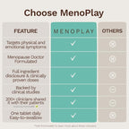 Perimenopause & Menopause Supplements for Women - Hormone Balance for Women with Equol, Saffron & Black Cohosh for Menopause hot Flashes Night Sweats, Mood & Sleep – Doctor Formulated – 30 Tablets