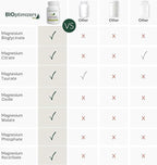 BIOptimizers Magnesium Breakthrough Supplement with 500mg - 7 Forms of Magnesium: Glycinate, Malate, Citrate, and More - Natural Support for Sleep and Cognitive Function -30 Capsules- Calming Vitamins