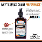 TRIXSYN Canine Performance - Dog Hip & Joint Supplement for Small, Large & Senior Dogs - Liquid Hyaluronic Acid Formula Patented MHB3 Hylauronan Liquid Formula - 72 Day Supply
