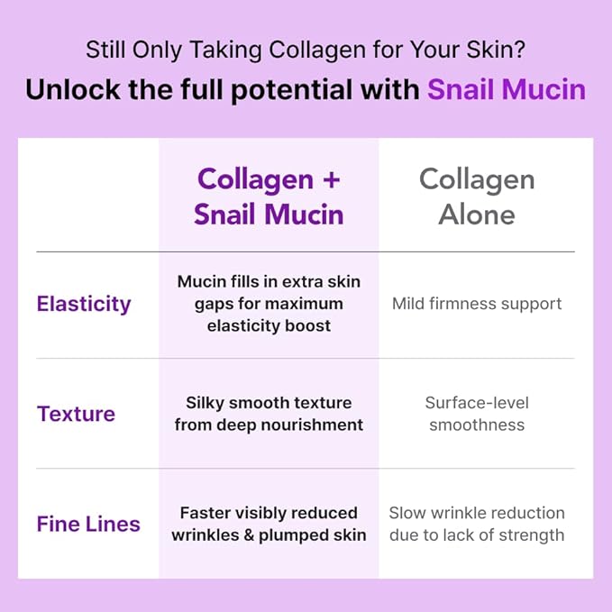 Glow, 1200mg Snail Mucin Supports Skin Elasticity, Collagen Peptides Jelly Stick, Kiwi Flavor, Biotin, Vitamin C, Hyaluronic Acid, Prebiotics, Korean Skin Care, 10 Sticks
