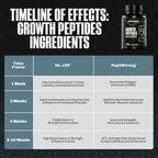 NutraBio Growth Peptides |Muscle Accelerator with DiLeucine & PeptiStrong | Peptides for Muscle Growth Men & Women- 28 Servings- 196 Capsules