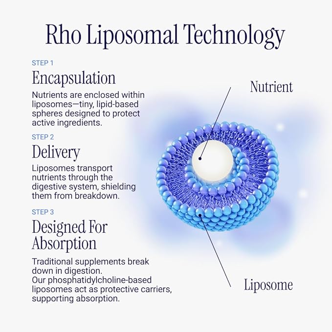 Rho Nutrition Liposomal NAD+ – Liquid Supplement Designed to Help Support Absorption – Active Form of NAD+ Helps Support Normal Cellular Health, Healthy Aging, Energy Metabolism & Vitality – 3 Pack