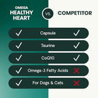 VetriScience Omega Healthy Heart Easy-Open Capsules, Cardio Strength Taurine and Omega-3 Supplement for Dogs and Cats, Heart Support Supplement for Pets, 90 Count