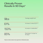 Veracity Metabolism Ignite - Boosts GLP-1 to Reduce Appetite and Cravings for Clinically Proven Weight Loss - Natural GLP-1 & Metabolic Support Supplement - Burns Fat - Side Effect Free - 30 Serving