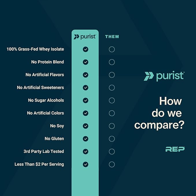 PURIST REP Whey Protein Powder, Premium Vanilla Grassfed Isolate,Workout Recovery, Keto Friendly, Clean Nutrition Meal Replacement, Promotes Lean Muscle, Sugar and Gluten-Free Women Men, 2 Lb