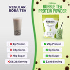 100% Whey Isolate Protein Powder (Matcha Latte), 5.9g BCAAs, Gluten Free, Zero Sugar, Fast Absorbing, Easy Digesting