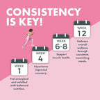Yes You Can! Meal Replacement Shake - 20G Protein, 5G Fiber, 21 Vitamins & Minerals - Meal Replacement Protein Powder - Complete All-in-One Nutrition - 15 Servings (Strawberry)