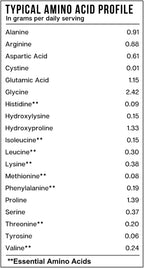 Essential Elements Hydrolyzed Collagen Peptides Powder for Men & Women - Joint, Skin, Hair & Nail Support - 15 Grams of Type I & III Grass-Fed Bovine Collagen - 30 Servings