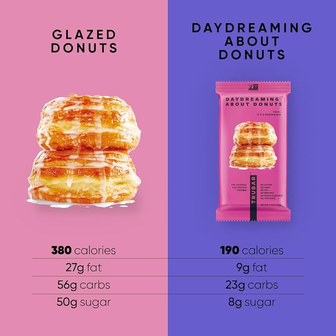 TRUBAR Vegan Protein Bar, Daydreaming About Donuts, Gluten Free, Plant Based, High Fiber, Dairy Free, Non GMO, Low Fat, No Sugar Alcohols, 12G Lean Protein, 13G Fiber, Healthy Snack Bars, 12 CT