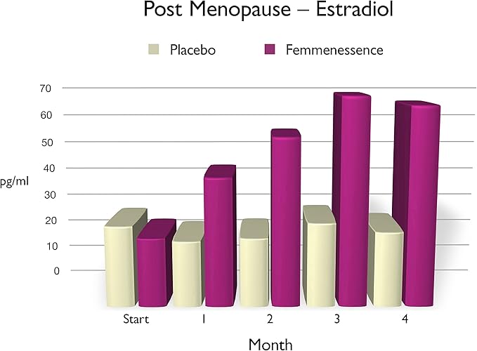 Femmenessence® MacaPause® – Clinically Proven Postmenopausal Organic Vegan Supplement for Natural Hormone Balance, Menopause Symptom Relief, Bone & Heart Health (240 Capsules, 60 Day Supply)