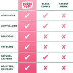 FocusFuel Energy Chews – Strawberry Lemonade Sample Pack (36 Servings) – 100mg Caffeine + Alpha GPC + L-Theanine + B12, Magnesium – No Crash or Jitters