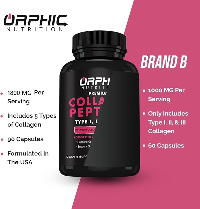 ORPHIC NUTRITION Collagen Peptides Capsules for Women,1800mg Multi Collagen Pills Types I, II, III, V, X - Supports Digestive Health Maintaining Strong Joints, Tendons, Ligaments and Muscles* 90 Caps